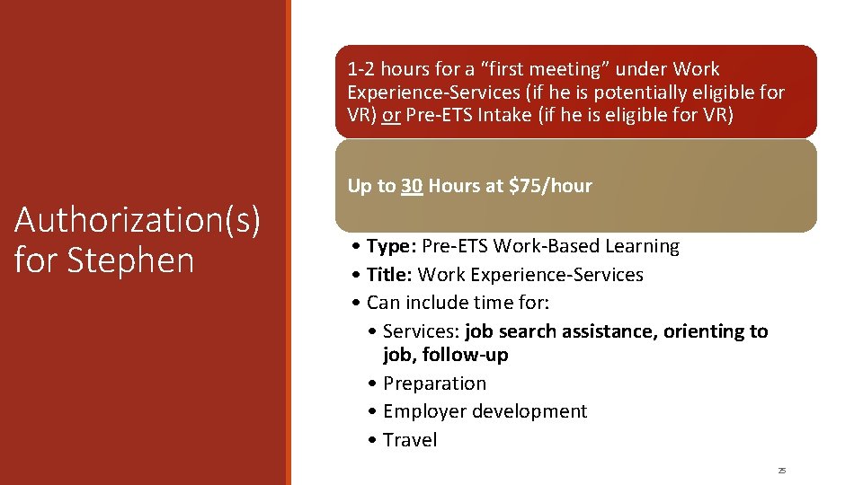 1 -2 hours for a “first meeting” under Work Experience-Services (if he is potentially