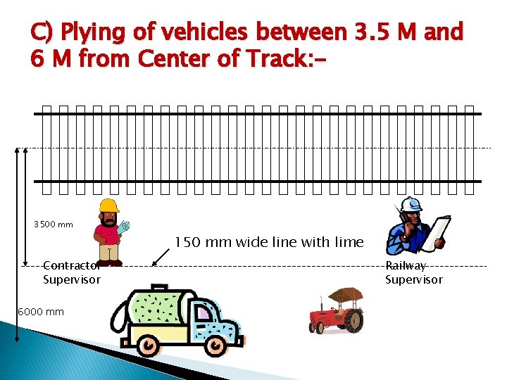 C) Plying of vehicles between 3. 5 M and 6 M from Center of