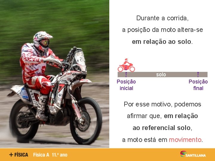 Durante a corrida, a posição da moto altera-se em relação ao solo Posição inicial