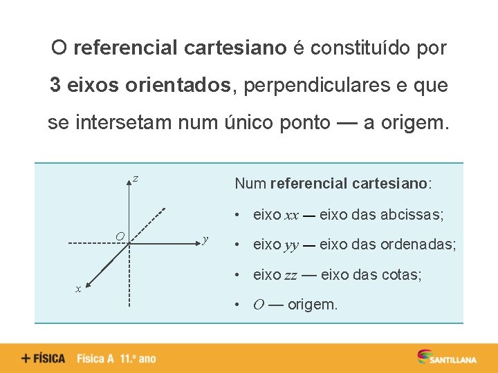 O referencial cartesiano é constituído por 3 eixos orientados, perpendiculares e que se intersetam