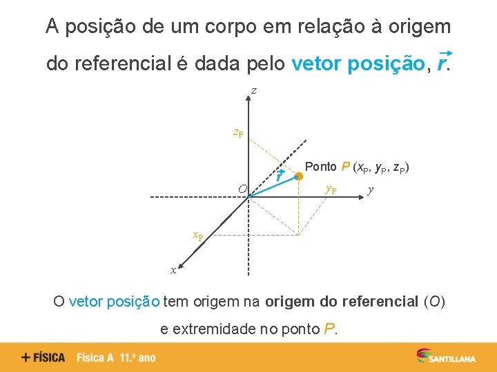 A posição de um corpo em relação à origem do referencial é dada pelo