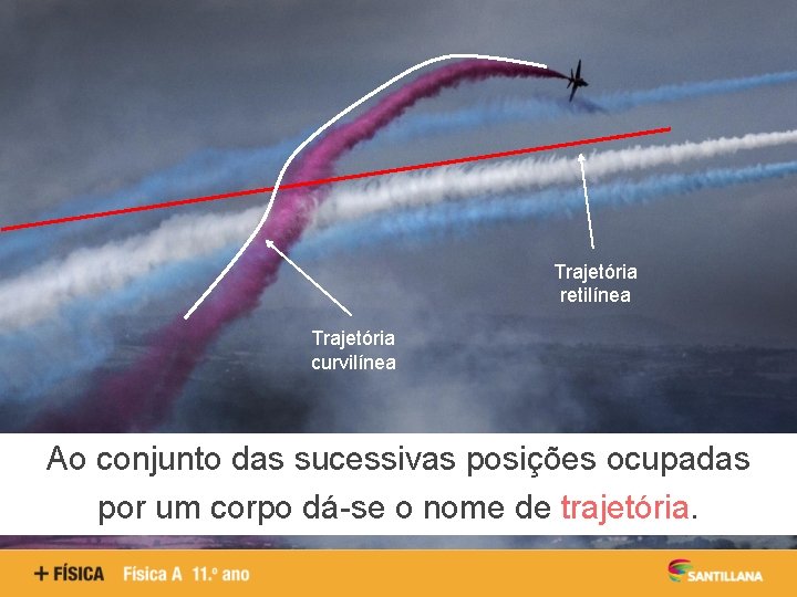 Trajetória retilínea Trajetória curvilínea Ao conjunto das sucessivas posições ocupadas por um corpo dá-se