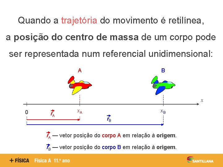 Quando a trajetória do movimento é retilínea, a posição do centro de massa de