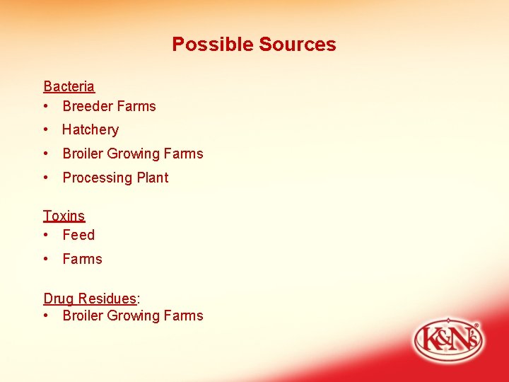 Hazards to Human through Food Chain Bacterial Viral Biology Diagrams