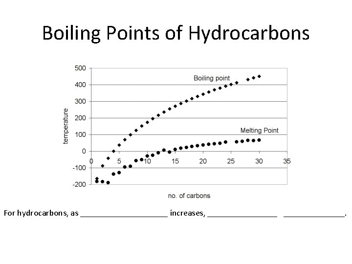 Boiling Points of Hydrocarbons For hydrocarbons, as __________ increases, ________. 