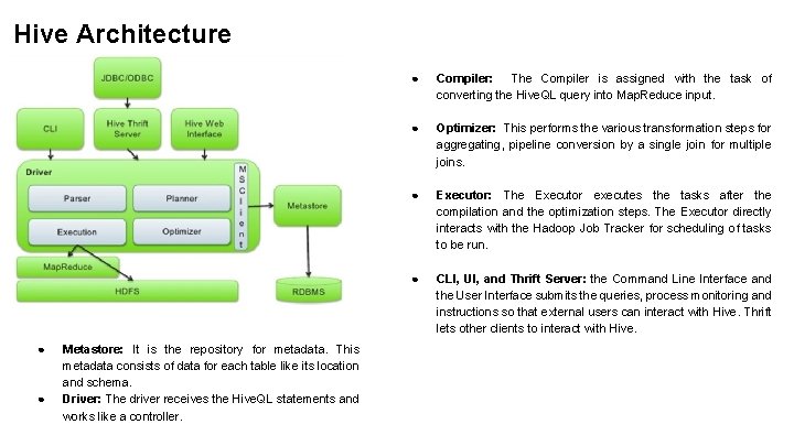 Hive Architecture ● ● Metastore: It is the repository for metadata. This metadata consists Hive Architecture ● ● Metastore: It is the repository for metadata. This metadata consists