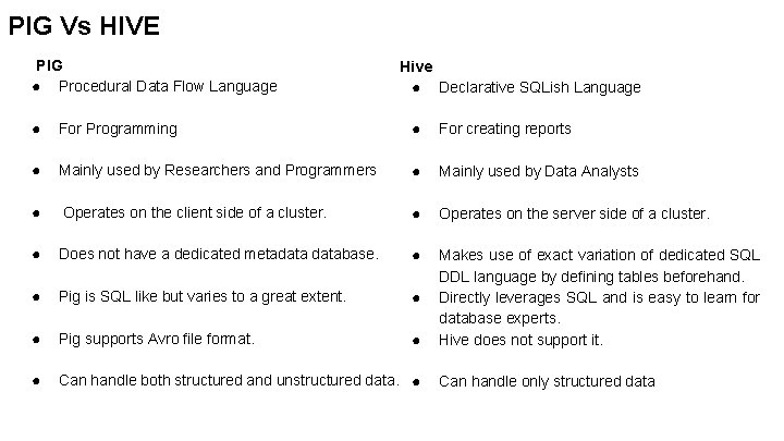 PIG Vs HIVE PIG ● Procedural Data Flow Language Hive ● Declarative SQLish Language PIG Vs HIVE PIG ● Procedural Data Flow Language Hive ● Declarative SQLish Language