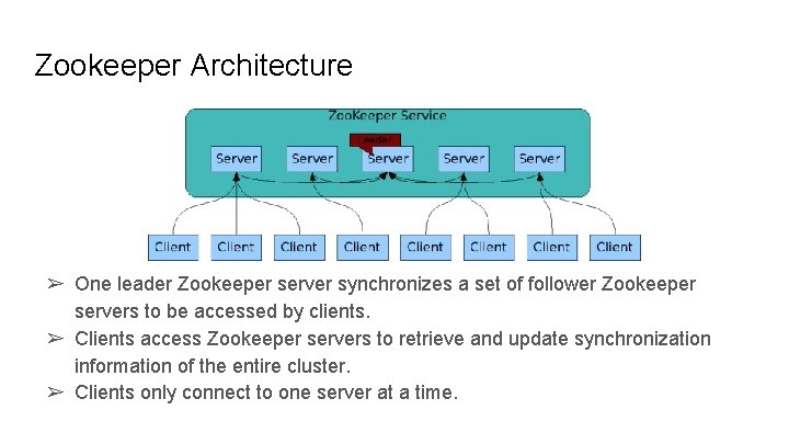 Zookeeper Architecture ➢ One leader Zookeeper server synchronizes a set of follower Zookeeper servers Zookeeper Architecture ➢ One leader Zookeeper server synchronizes a set of follower Zookeeper servers