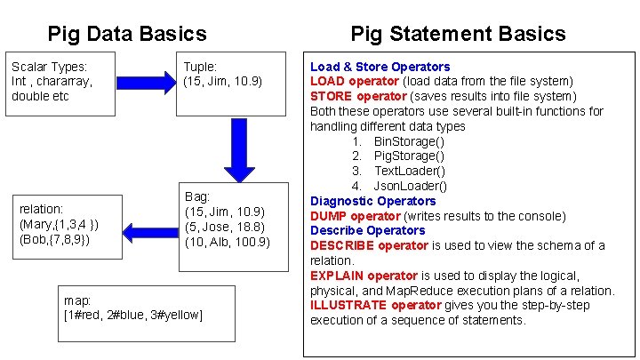 Pig Data Basics Scalar Types: Int , chararray, double etc relation: (Mary, {1, 3, Pig Data Basics Scalar Types: Int , chararray, double etc relation: (Mary, {1, 3,