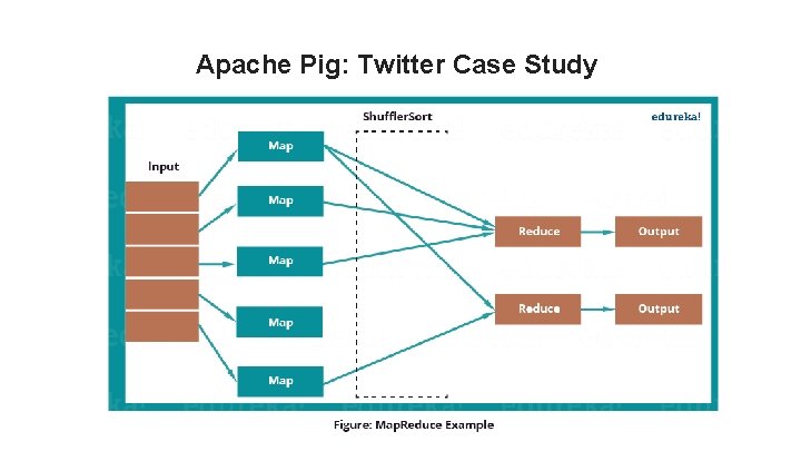 Apache Pig: Twitter Case Study Apache Pig: Twitter Case Study