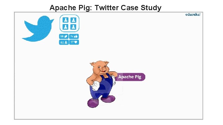 Apache Pig: Twitter Case Study Apache Pig: Twitter Case Study