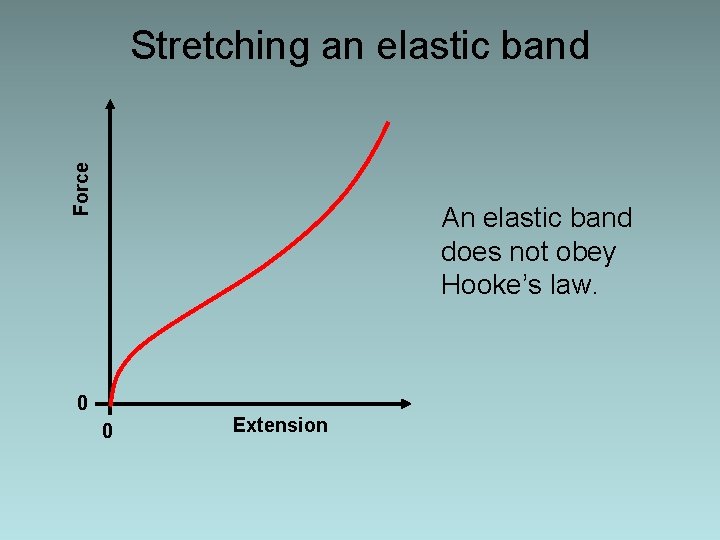 Force Stretching an elastic band An elastic band does not obey Hooke’s law. 0