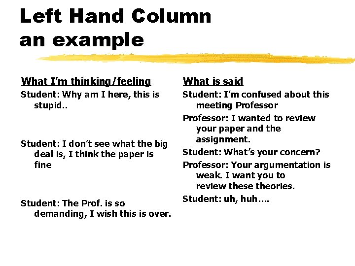 Left Hand Column an example What I’m thinking/feeling What is said Student: Why am