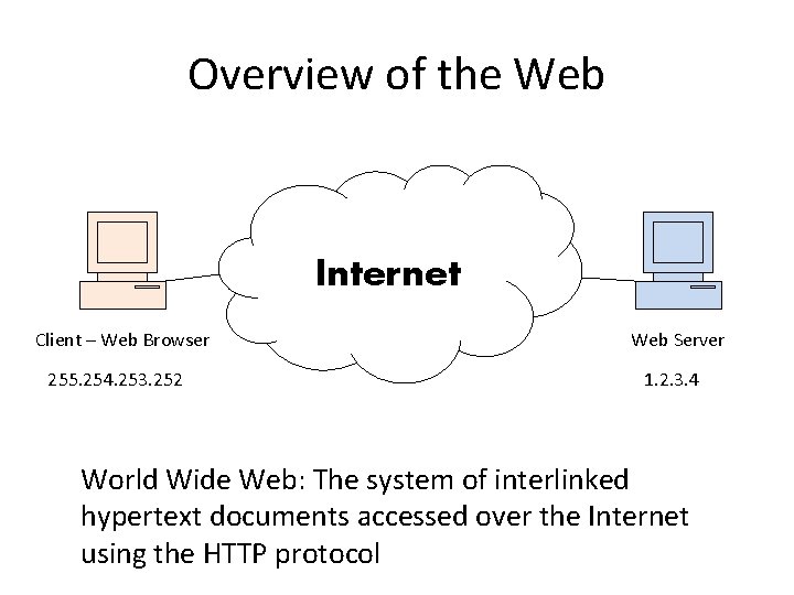 Overview of the Web Internet Client – Web Browser 255. 254. 253. 252 Web