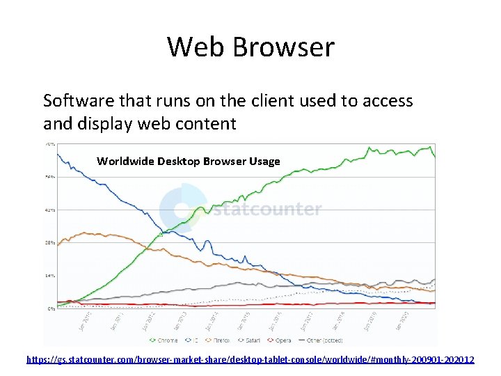Web Browser Software that runs on the client used to access and display web