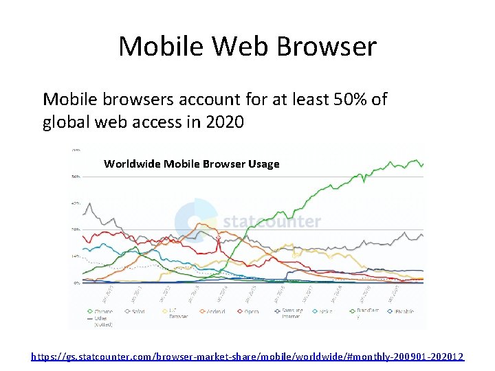 Mobile Web Browser Mobile browsers account for at least 50% of global web access