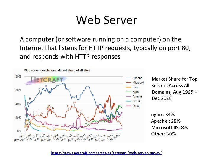 Web Server A computer (or software running on a computer) on the Internet that