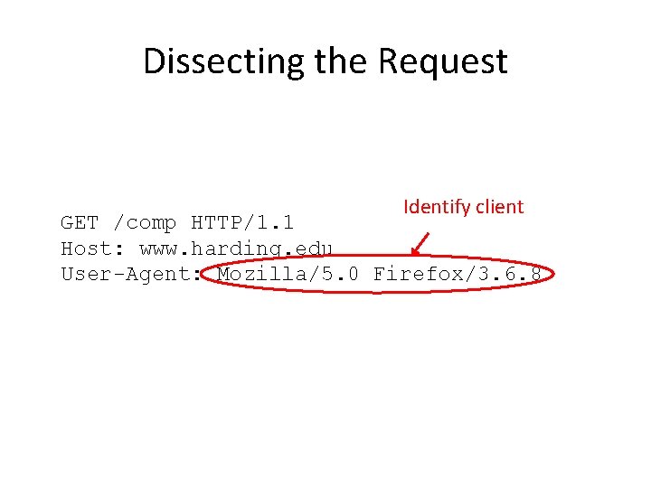 Dissecting the Request Identify client GET /comp HTTP/1. 1 Host: www. harding. edu User-Agent: