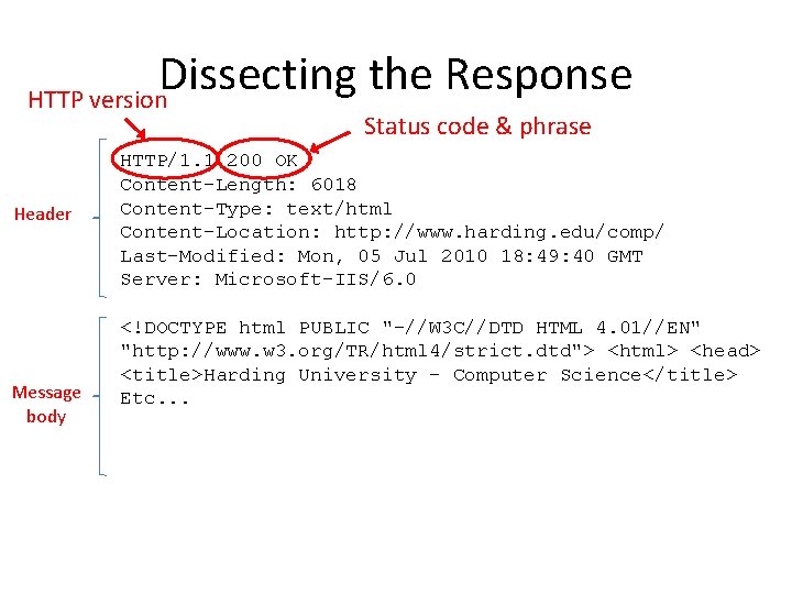 Dissecting the Response HTTP version Status code & phrase Header Message body HTTP/1. 1