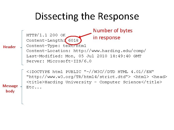 Dissecting the Response Number of bytes in response Header Message body HTTP/1. 1 200