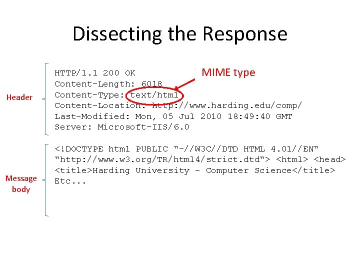 Dissecting the Response Header Message body HTTP/1. 1 200 OK MIME type Content-Length: 6018