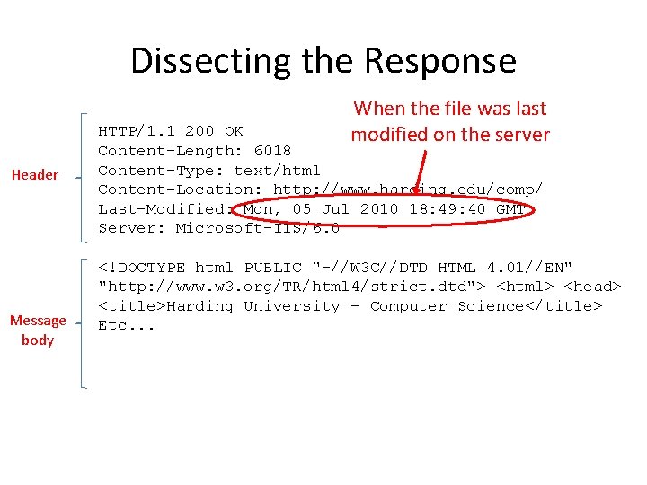 Dissecting the Response When the file was last modified on the server Header Message
