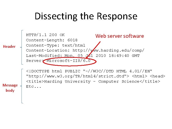 Dissecting the Response Header Message body HTTP/1. 1 200 OK Web server software Content-Length: