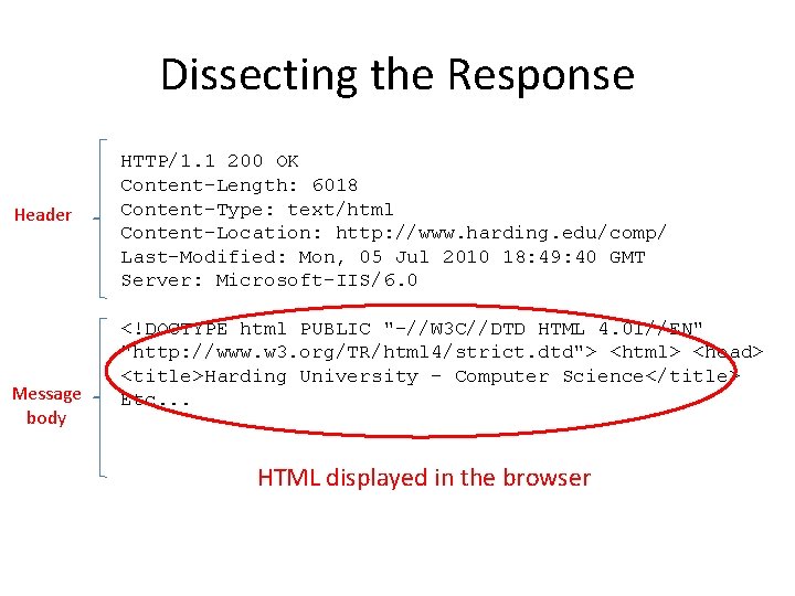 Dissecting the Response Header Message body HTTP/1. 1 200 OK Content-Length: 6018 Content-Type: text/html