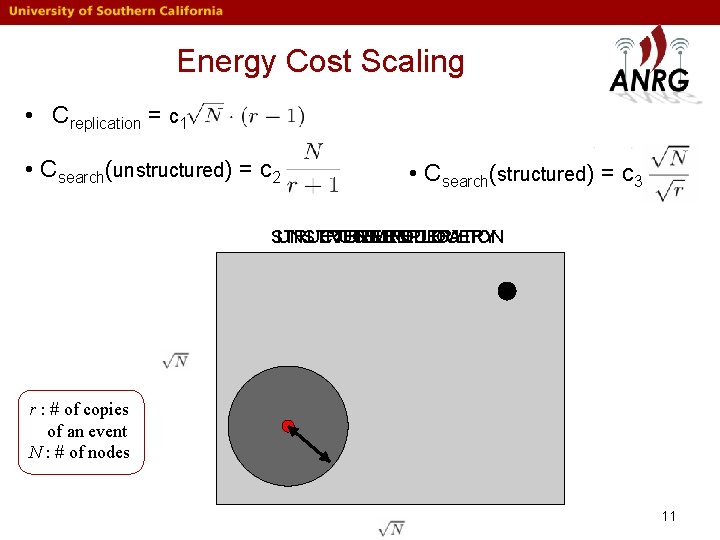 Energy Cost Scaling • Creplication = c 1 • Csearch(unstructured) = c 2 •