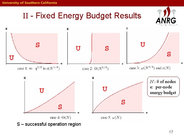 II - Fixed Energy Budget Results N : # of nodes e: per-node energy