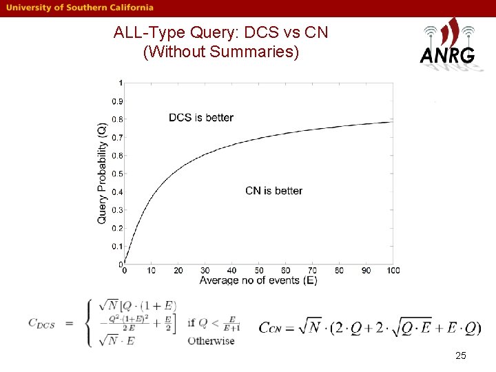 ALL-Type Query: DCS vs CN (Without Summaries) 25 