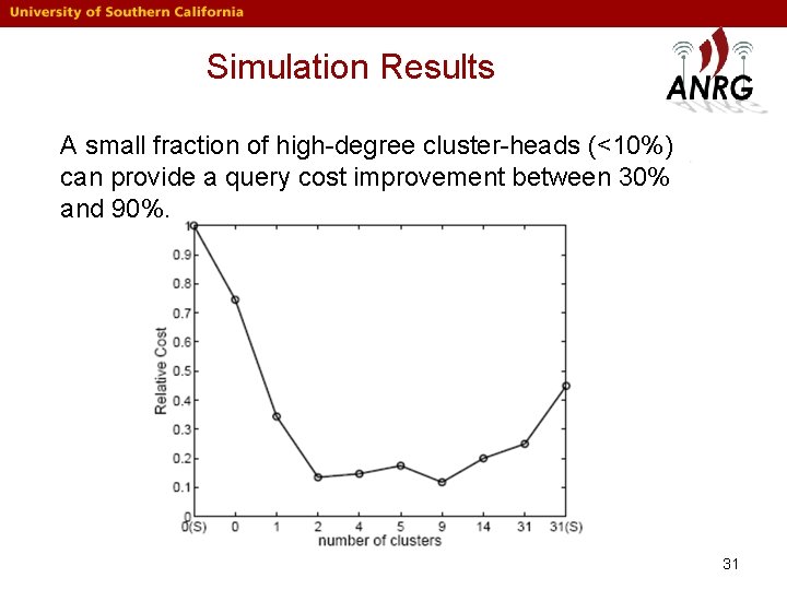 Simulation Results A small fraction of high-degree cluster-heads (<10%) can provide a query cost