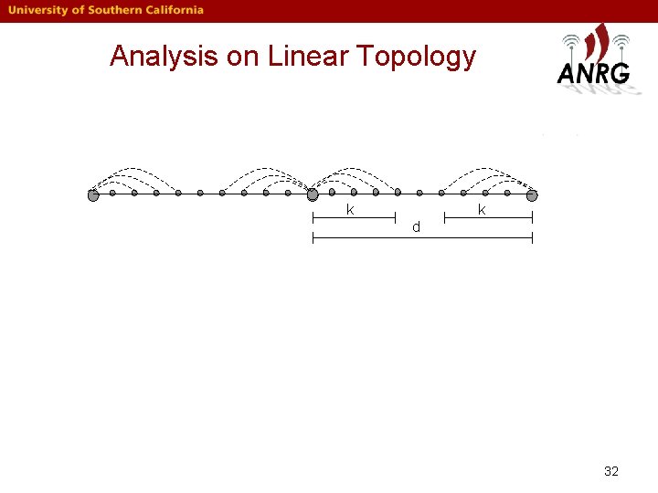 Analysis on Linear Topology k k d 32 