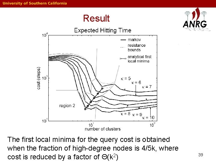 Result The first local minima for the query cost is obtained when the fraction