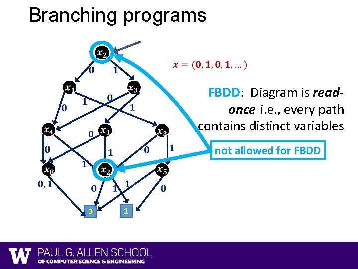 Knowledge Compilation Representations and Lower Bounds Paul Beame