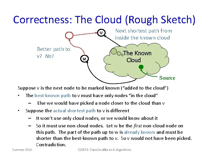 Correctness: The Cloud (Rough Sketch) v Better path to v? No! w Next shortest