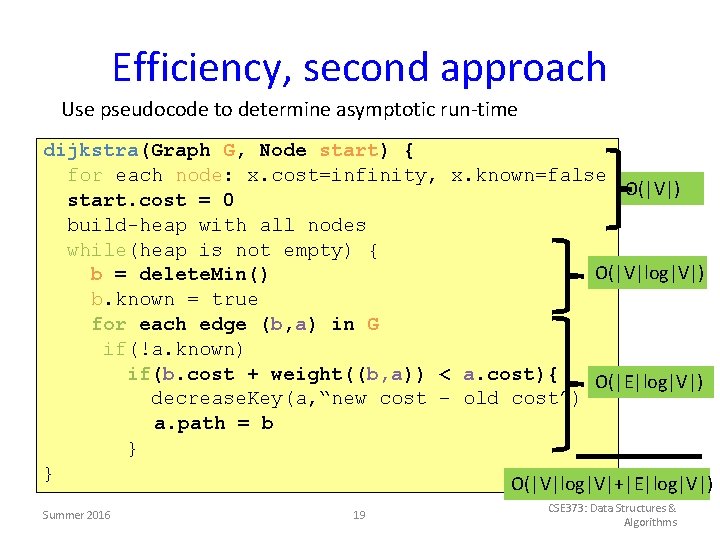 Efficiency, second approach Use pseudocode to determine asymptotic run-time dijkstra(Graph G, Node start) {