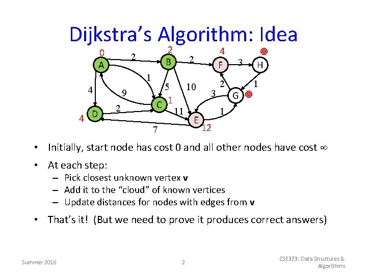 Dijkstra’s Algorithm: Idea 0 A 2 B 2 1 4 4 D 9 2