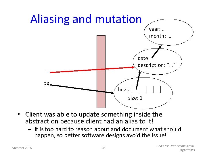 Aliasing and mutation year: … month: … … date: description: “…” i pq heap: