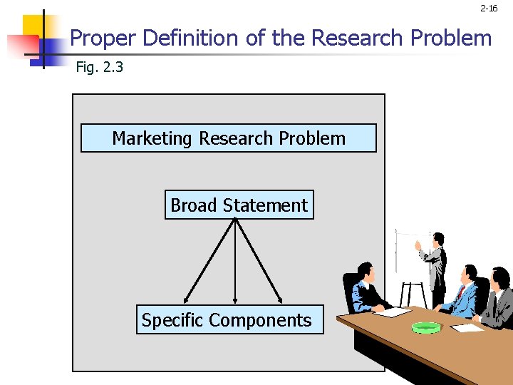 2 -16 Proper Definition of the Research Problem Fig. 2. 3 Marketing Research Problem