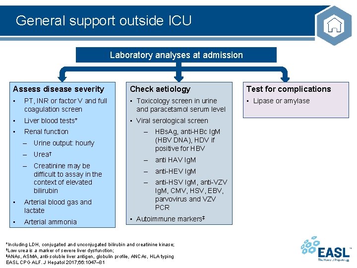 General support outside ICU Laboratory analyses at admission Assess disease severity Check aetiology Test