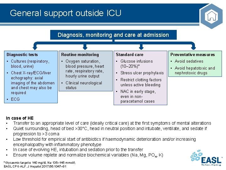 General support outside ICU Diagnosis, monitoring and care at admission Diagnostic tests Routine monitoring