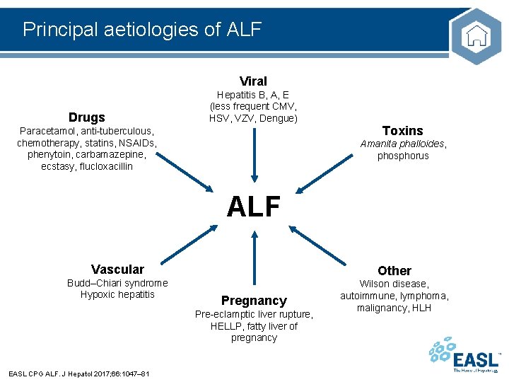 Principal aetiologies of ALF Viral Drugs Hepatitis B, A, E (less frequent CMV, HSV,