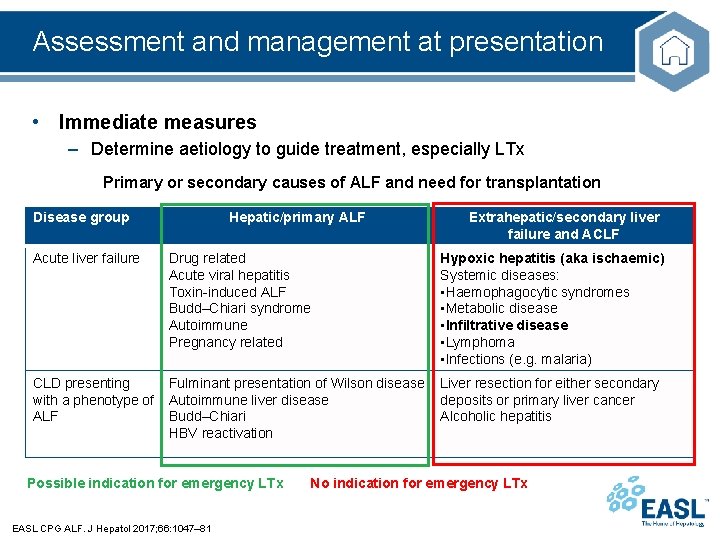 Assessment and management at presentation • Immediate measures – Determine aetiology to guide treatment,