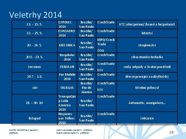 Veletrhy 2014 13. – 15. 5. 22. – 25. 5. 20. - 24. 5.