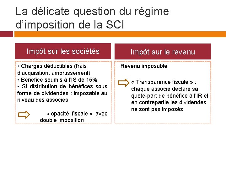 La délicate question du régime d’imposition de la SCI Impôt sur les sociétés •