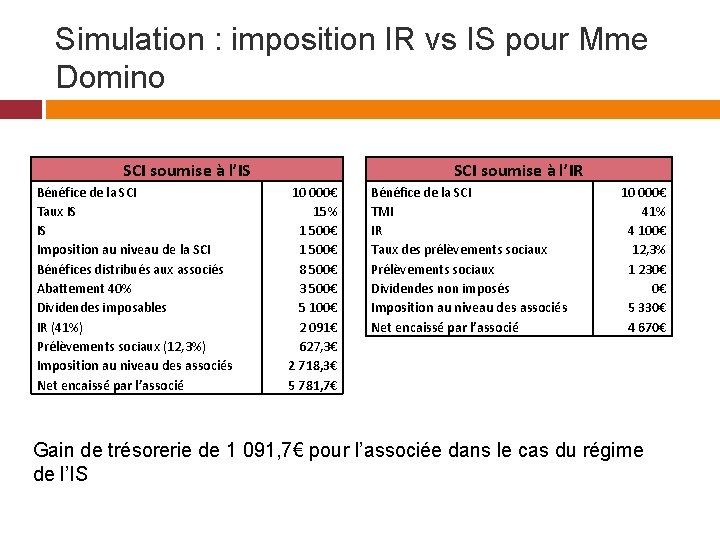 Simulation : imposition IR vs IS pour Mme Domino SCI soumise à l’IR SCI