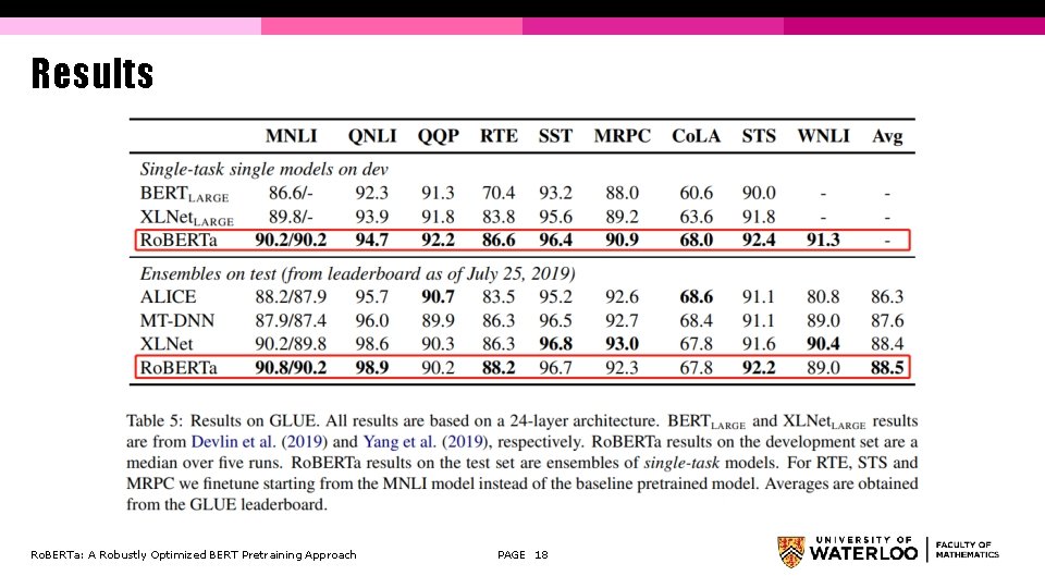 Results Ro. BERTa: A Robustly Optimized BERT Pretraining Approach PAGE 18 