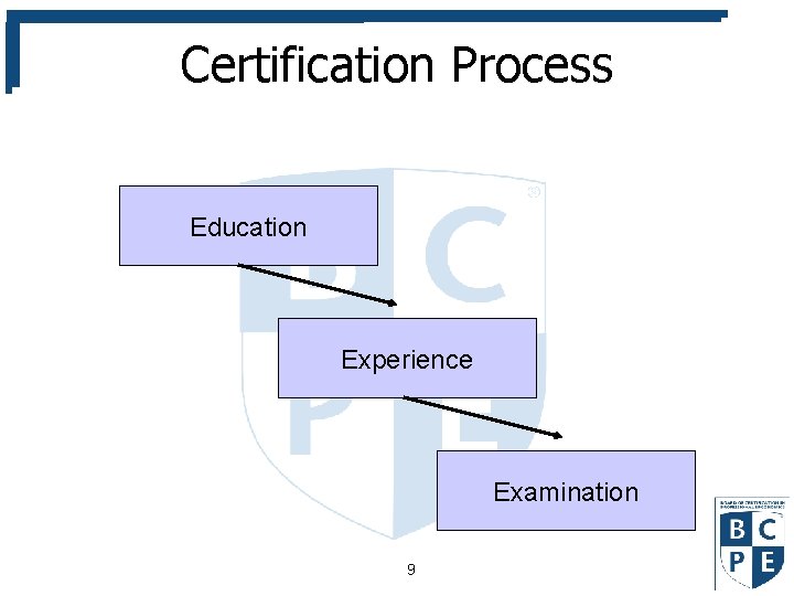 Certification Process Education Experience Examination 9 