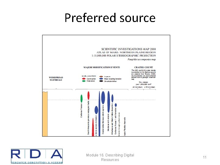 Preferred source Module 16. Describing Digital Resources 11 